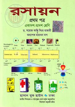রসায়ন প্রথম পত্র - অনুশীলনী MCQ